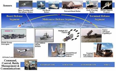 abm_mda_missile_defense_systems_slide_lg.jpg